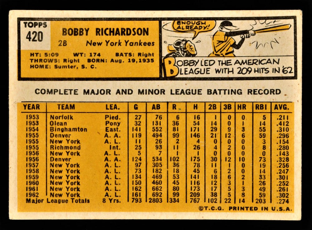 Bobby Richardson 1963 Topps #420