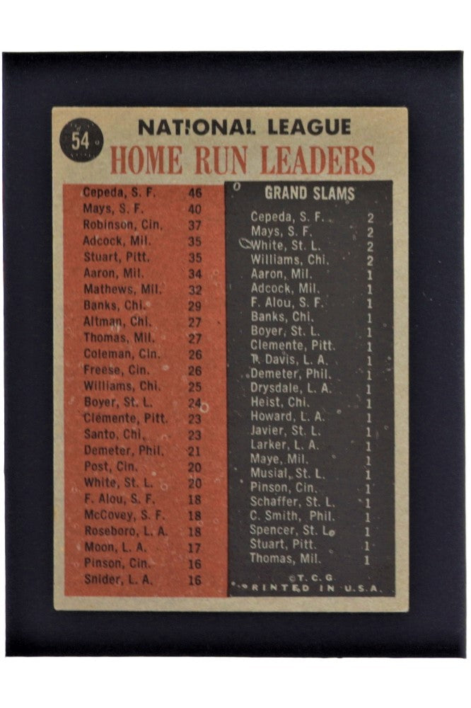 1962 Topps #54 NL Home Run Leaders - Orlando Cepeda / Willie Mays / Frank Robinson